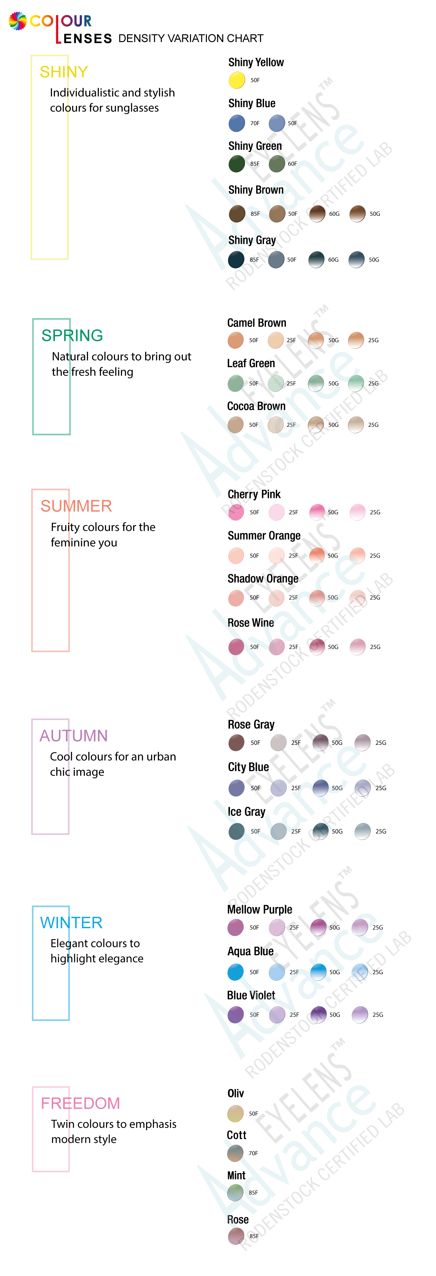AdvanceLensTintingChart