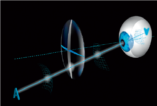 Rodenstock Geometric Optics