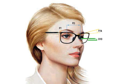 Rodenstock Individual Parameters