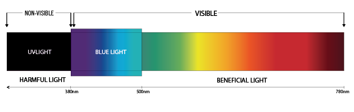 Rodenstock Light Spectrum